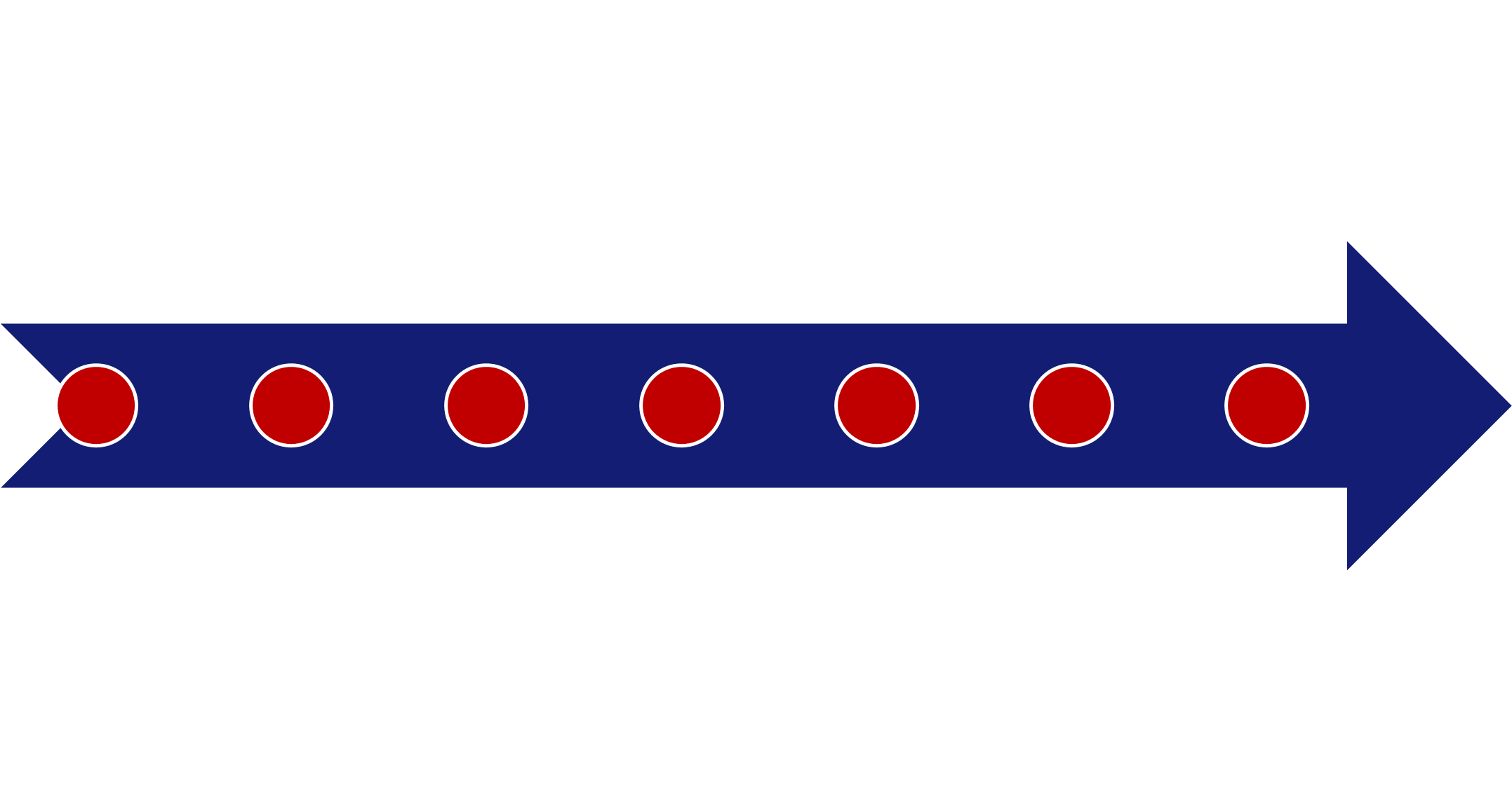 CDAC timeline