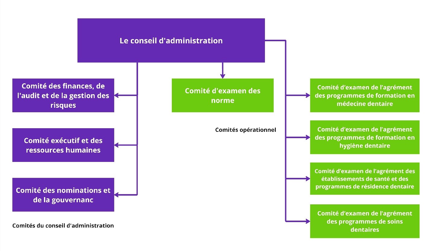 gouvernance gouvernance chart